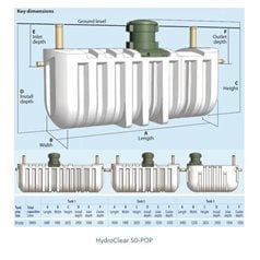 Diagram of septic tank